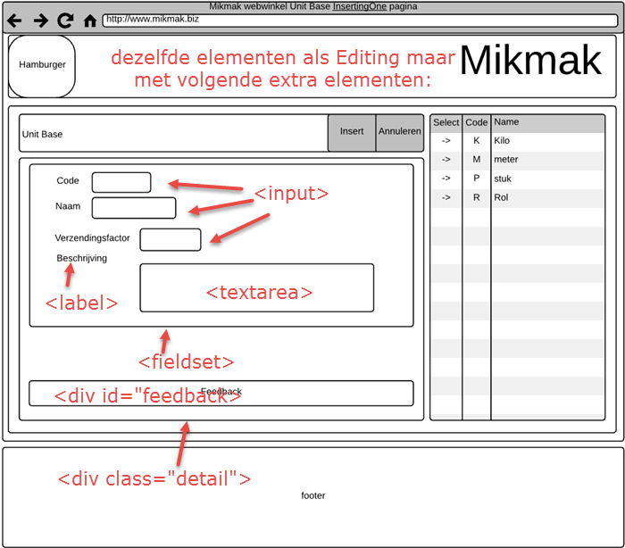Mikmak UnitBase Inserting wireframe omzetten naar HTML